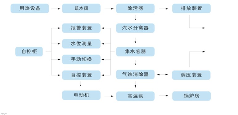 立式不锈钢多级离心泵工作流程 立式不锈钢多级离心泵工作流程