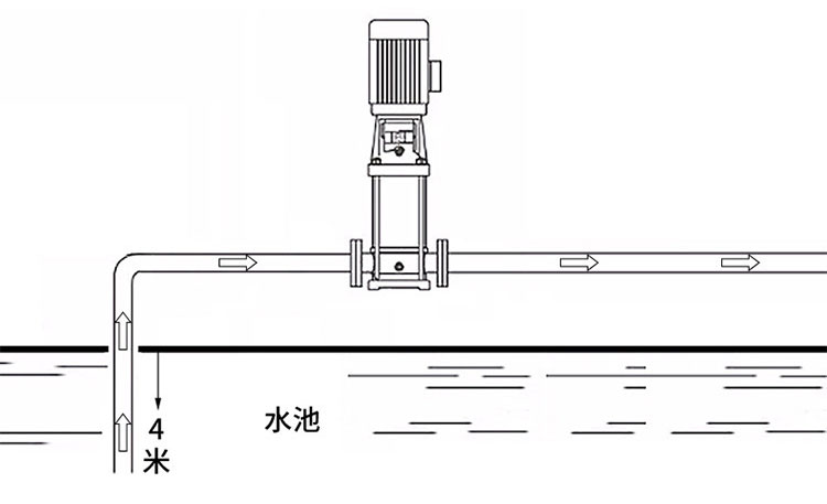 CDLF不锈钢立式多级离心泵安装图