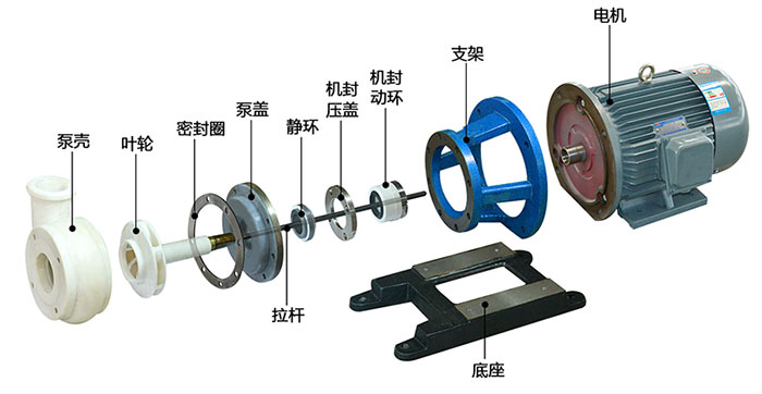 FSB型耐腐蚀氟塑料离心泵结构图及说明