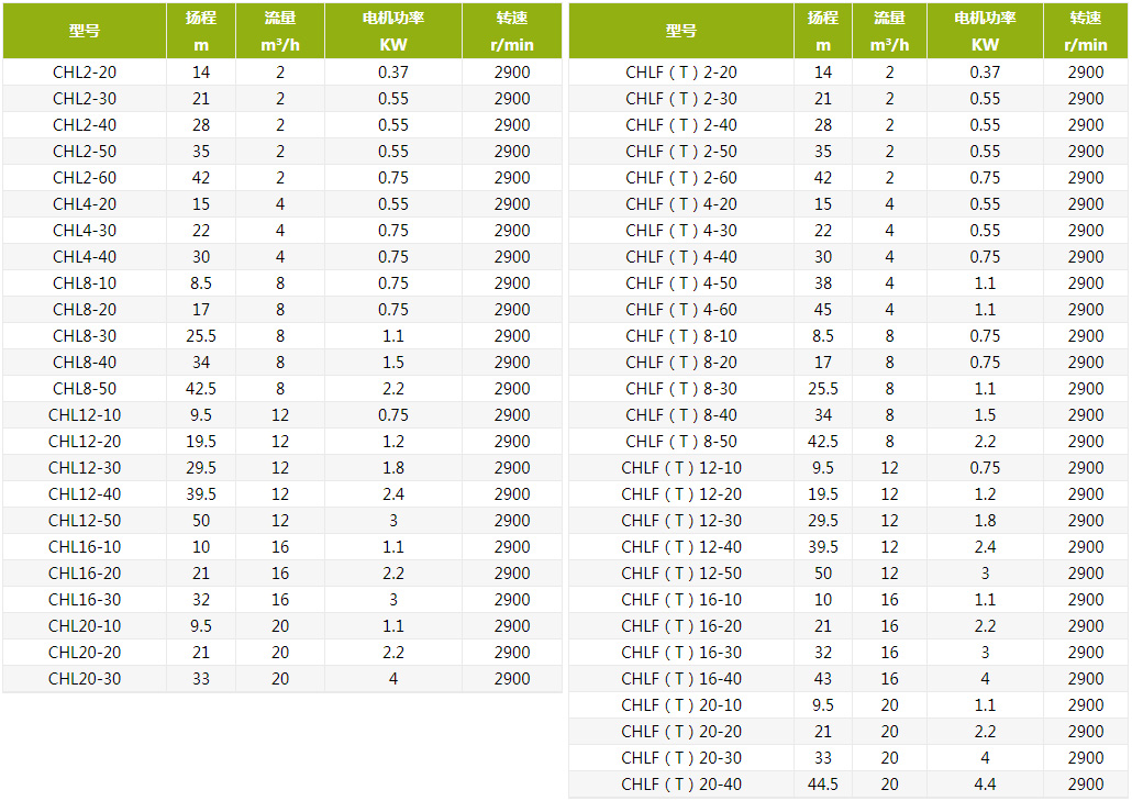 CHL轻型不锈钢卧式多级离心泵性能参数