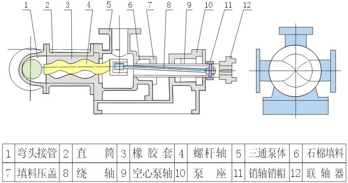 I-1B型螺杆浓浆泵结构图