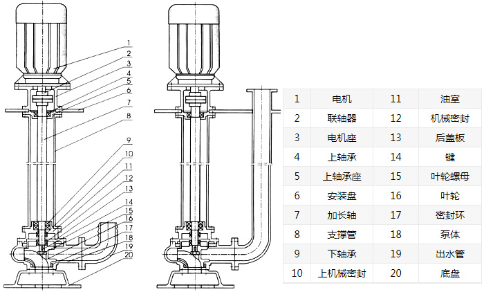 YW无堵塞液下式排污泵结构图