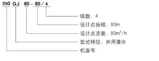 QJ深井潜水泵型号意义