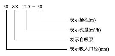 ZX卧式清水自吸泵型号意义