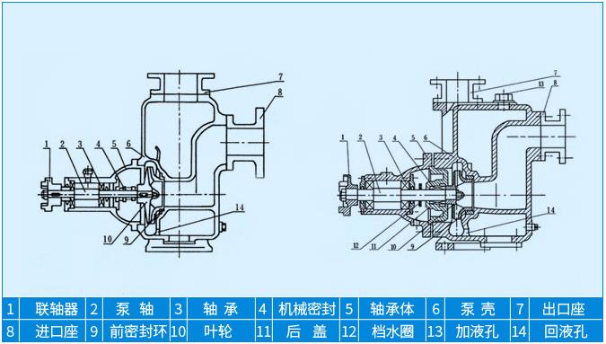 ZX卧式清水自吸泵产品结构特点图