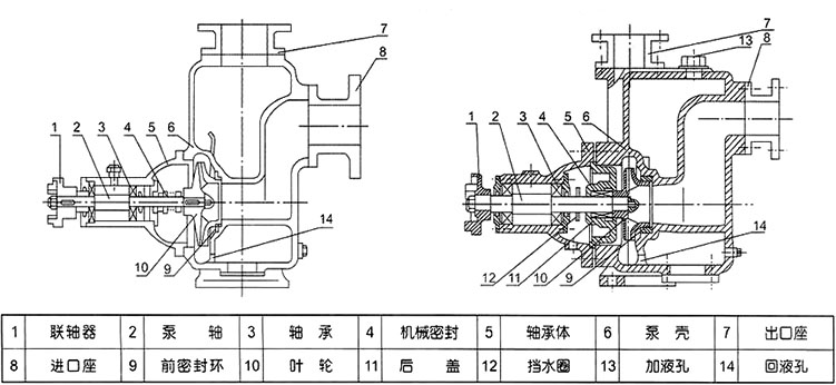 CYZ-A卧式自吸式离心油泵结构图