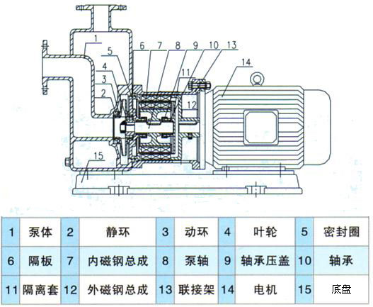 ZCQ型自吸式磁力泵结构简图 