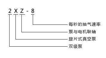 2XZ直联双级旋片式真空泵型号意义