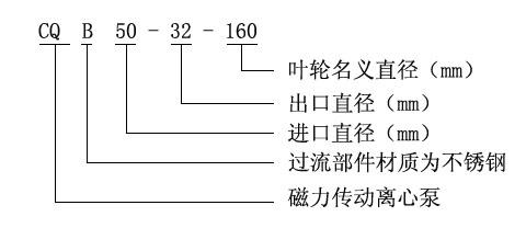 CQB防爆不锈钢磁力泵型号意义