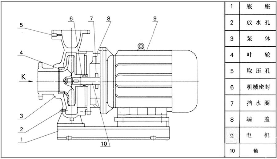 ISW卧式管道离心泵结构图