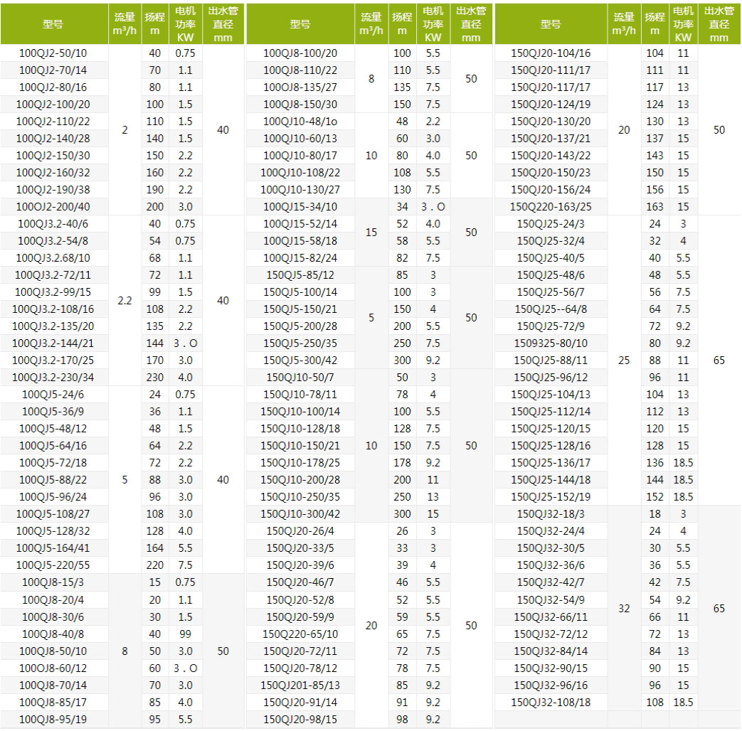 QJ深井泵技术参数
